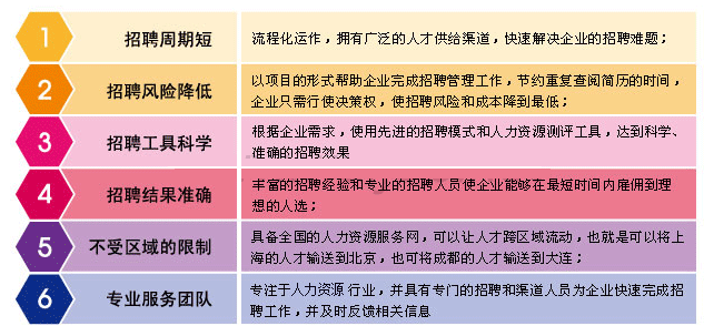 劳务派遣关系图